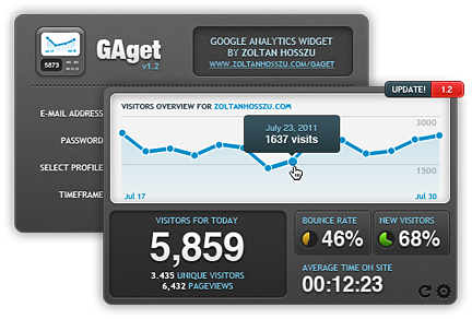 Google Analytics Mac